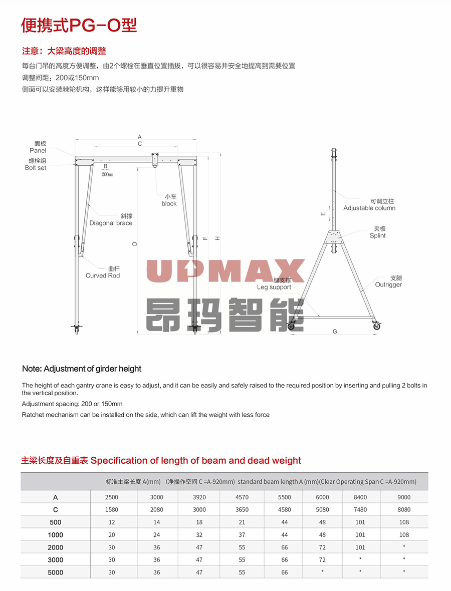 1678168051556479.jpg 便携式PG-O型1.jpg