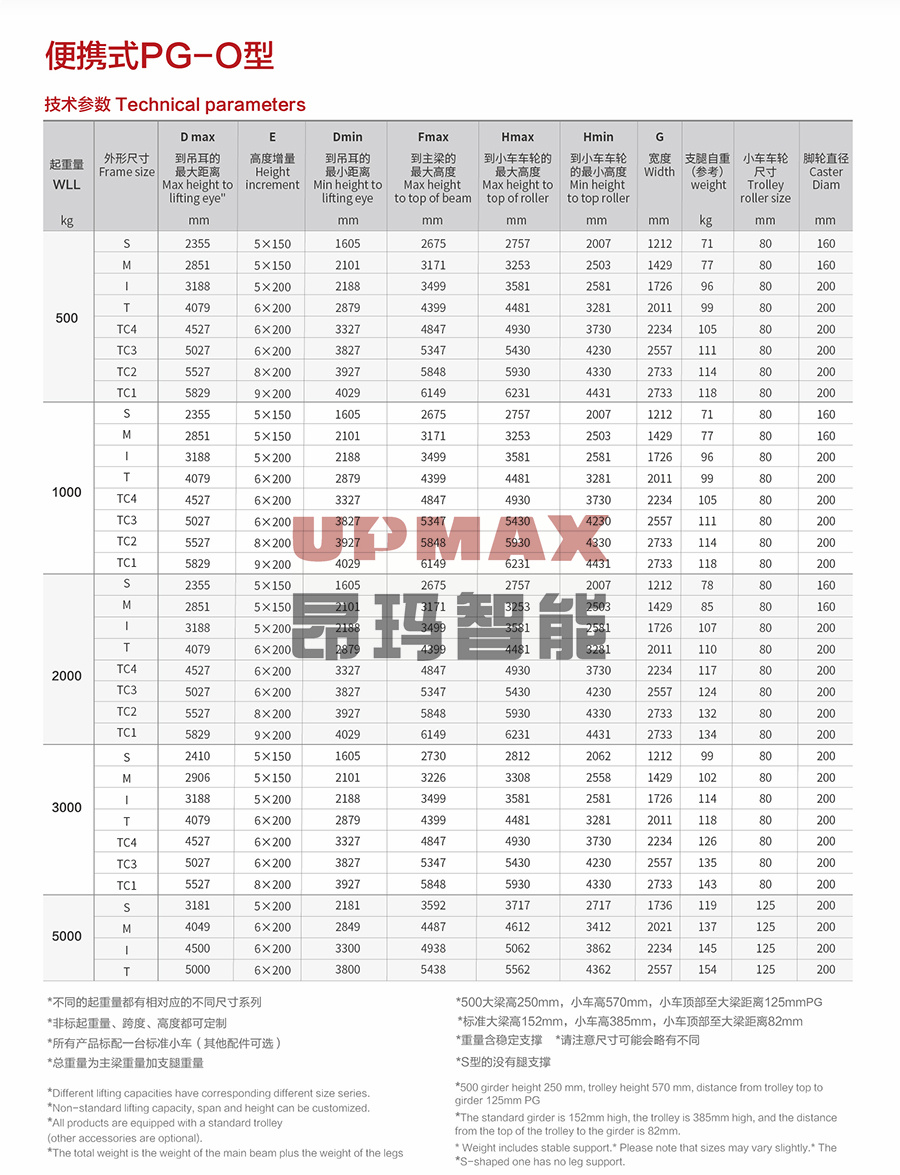 1678168054884779.jpg 便携式PG-O型2.jpg